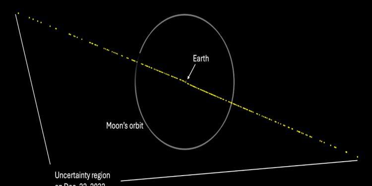 Novos cálculos elevam chances de impacto de asteroide (Foto: NASA)